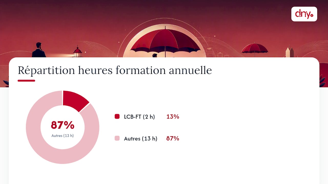 Quelles obligations respecter après votre immatriculation ? — overview diagram