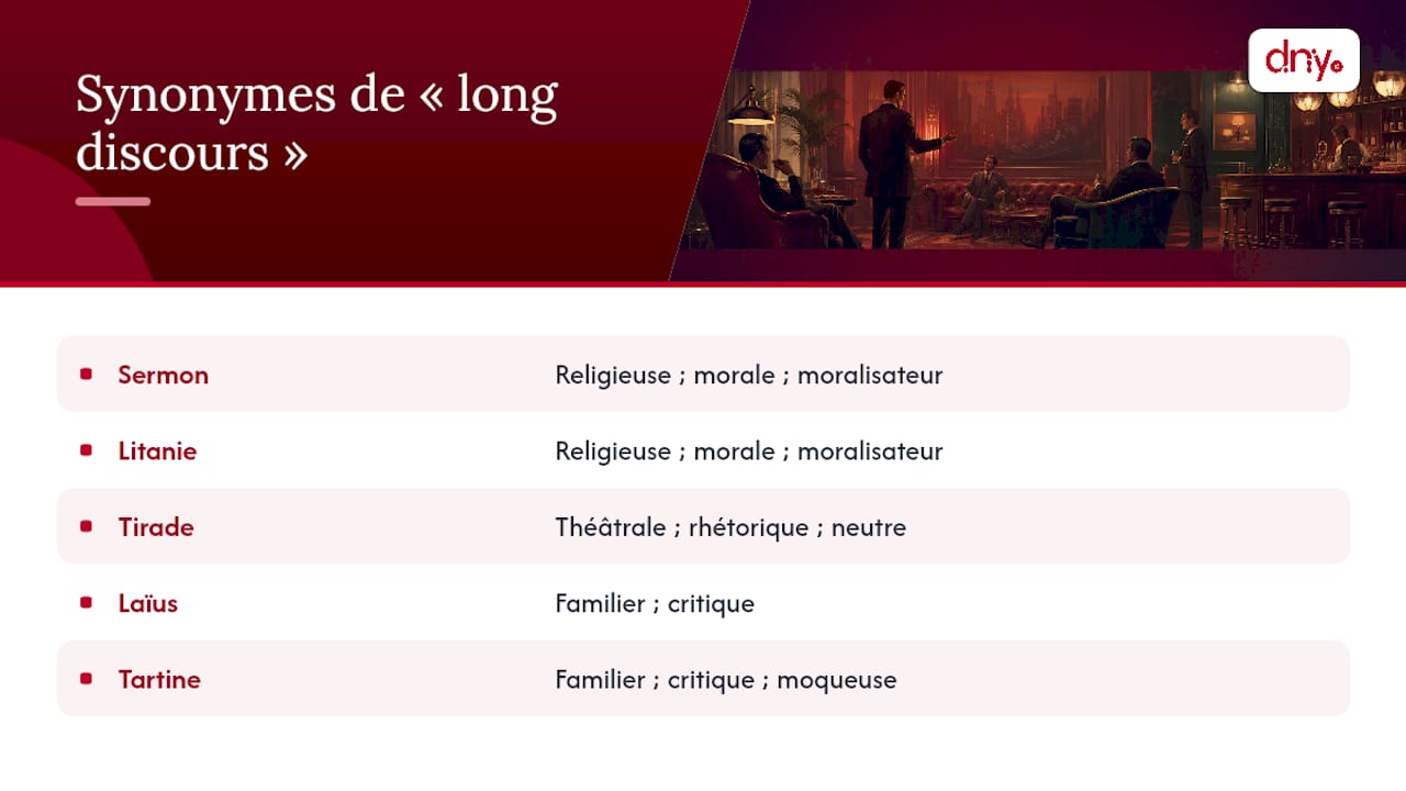 Tableau comparatif des différents synonymes de « discours long » selon leur ton et leur contexte d’utilisation