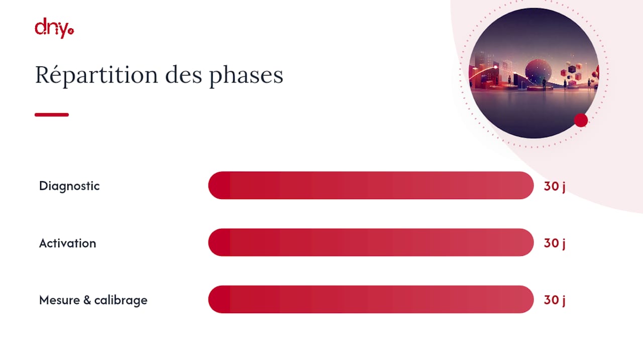 Schéma du plan sprint fintech de mise sur le marché en 90 jours