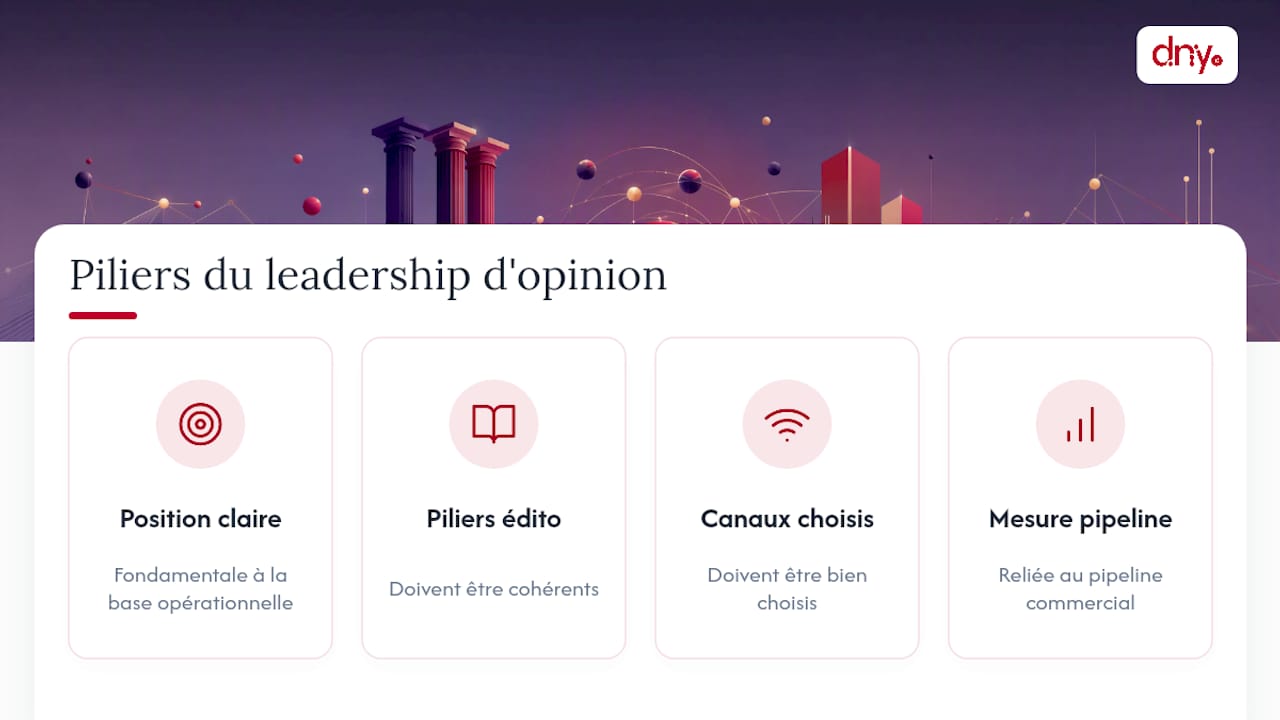 Schéma des piliers du leadership intellectuel en fintech