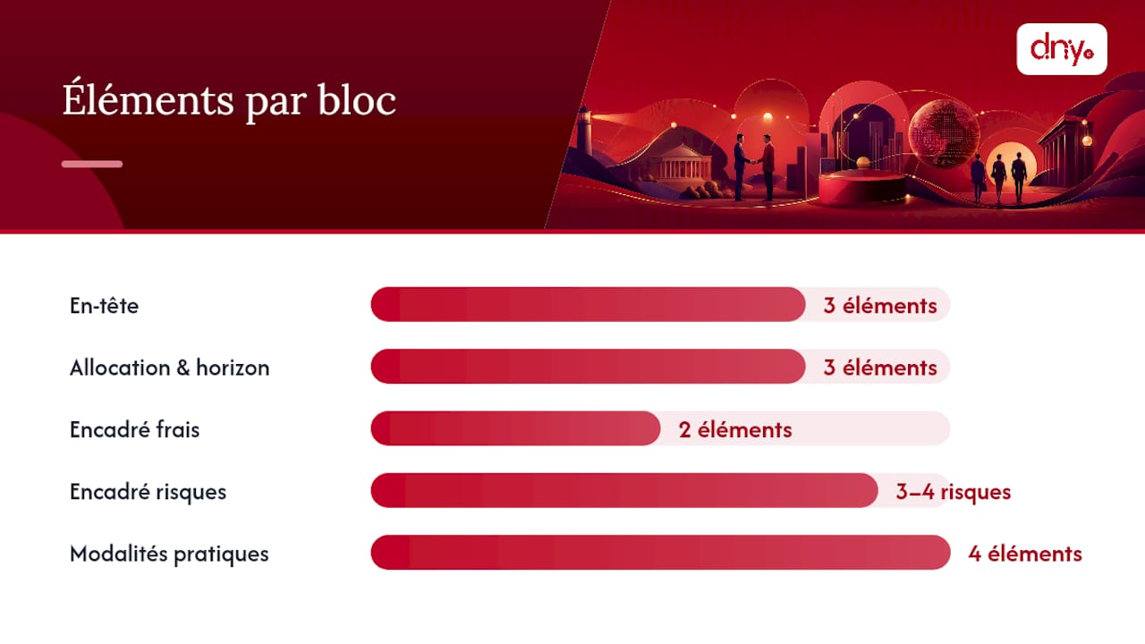 Comment construire le modèle de fiche produit, bloc par bloc ? — overview diagram