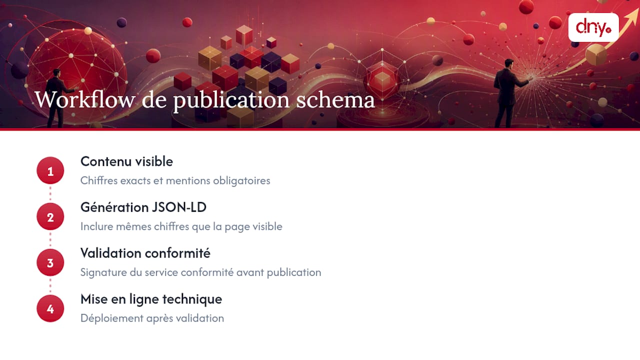 Comment le schema s'articule-t-il avec les exigences réglementaires du secteur ? — overview diagram