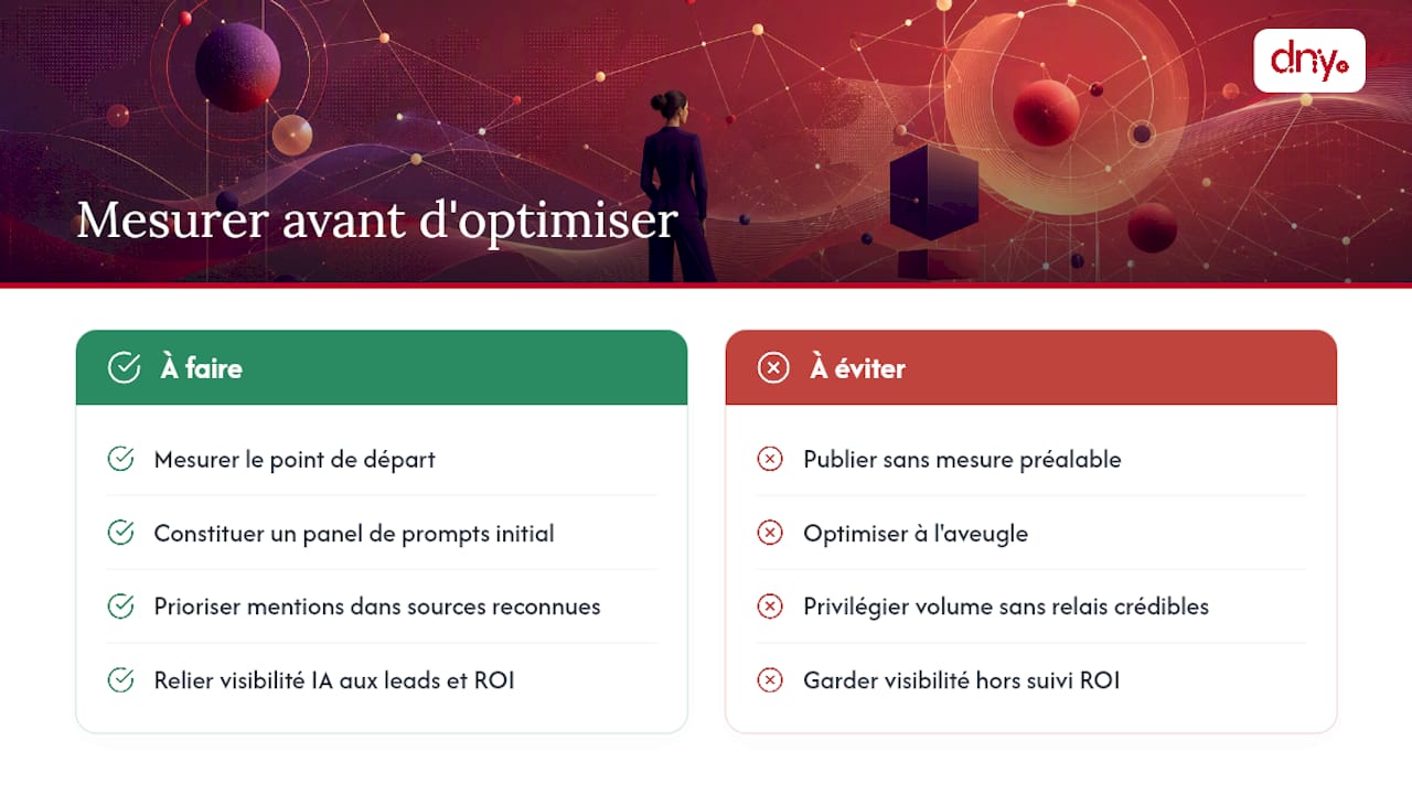 Perspective Digital Dandy : mesurer avant d'optimiser — overview diagram