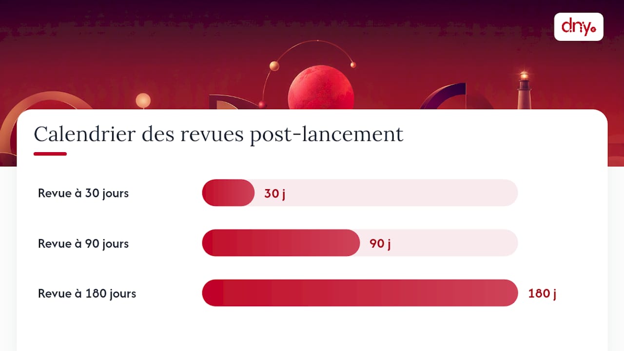Mesurer le succès : KPI et suivi post-lancement — overview diagram
