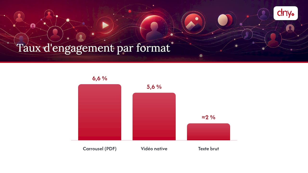 Quels formats et quel rythme de publication privilégier en 2026 — overview diagram