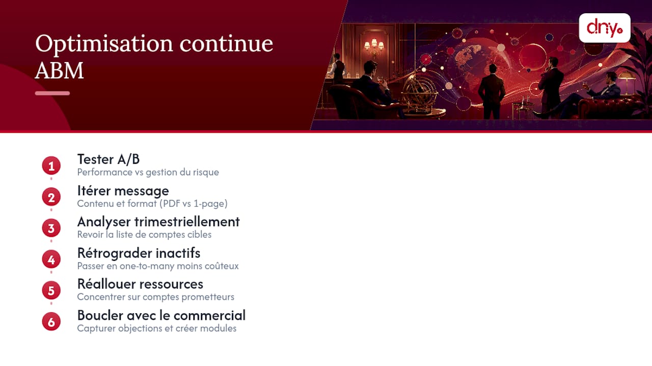 Optimiser en continu par tests et itérations — overview diagram