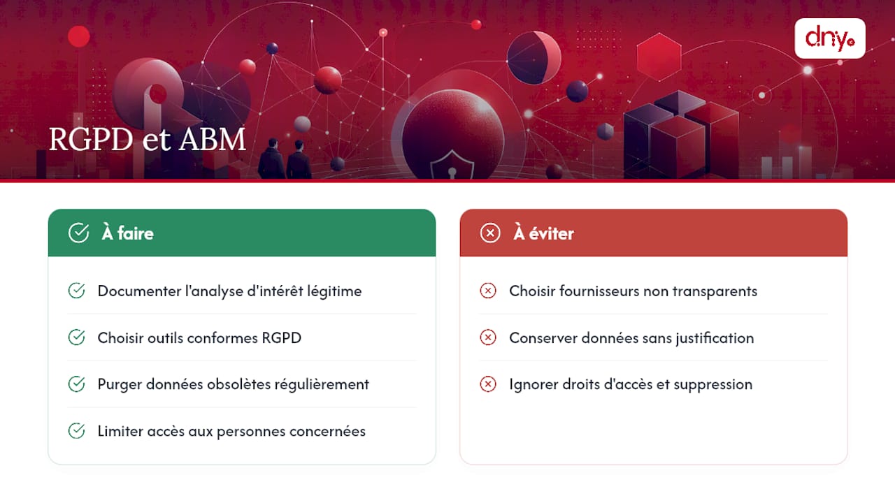 Gérer les données privées et le RGPD dans un programme ABM — overview diagram