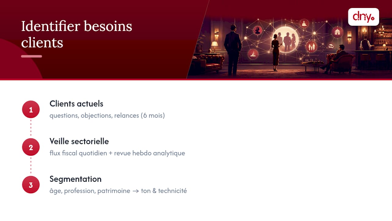 Comment identifier les besoins réels de votre clientèle cible ? — overview diagram