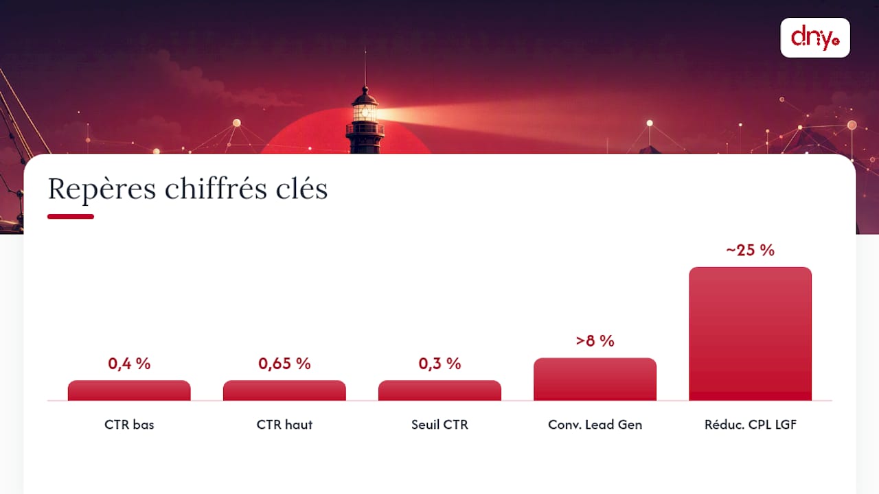 Quels indicateurs suivre pour piloter la performance ? — overview diagram