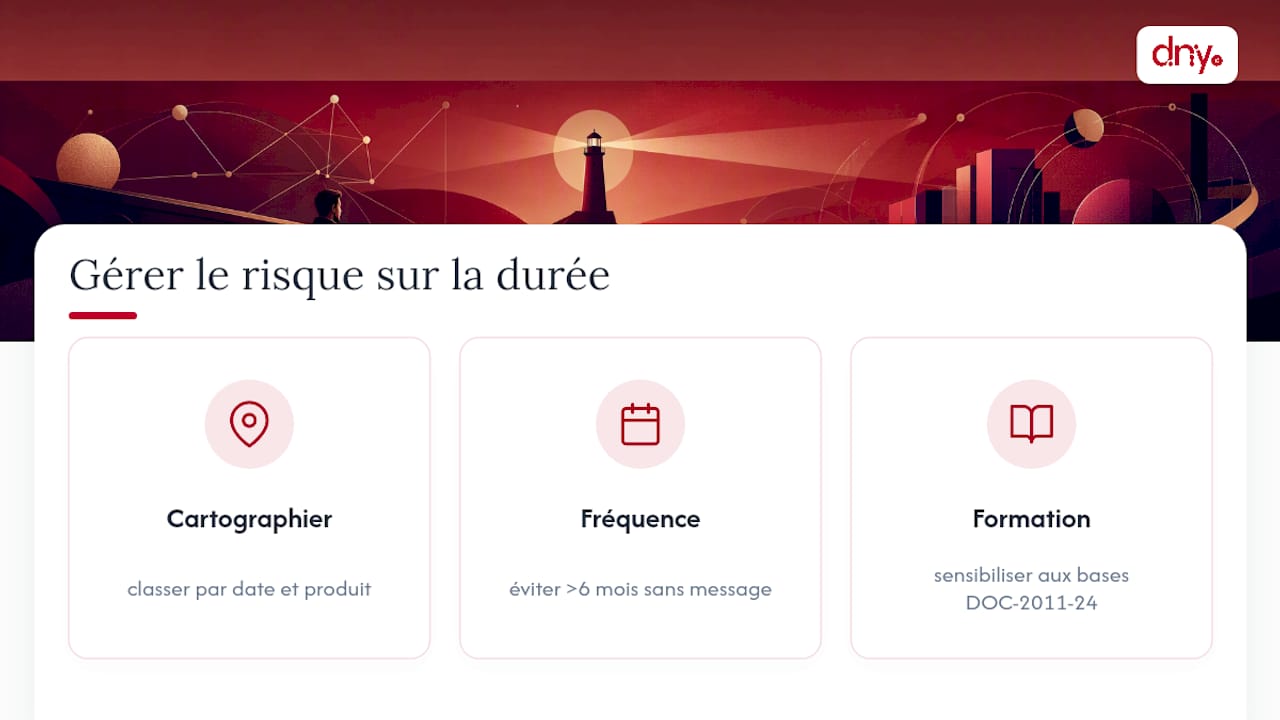 Gérer le risque de communication sur la durée — overview diagram