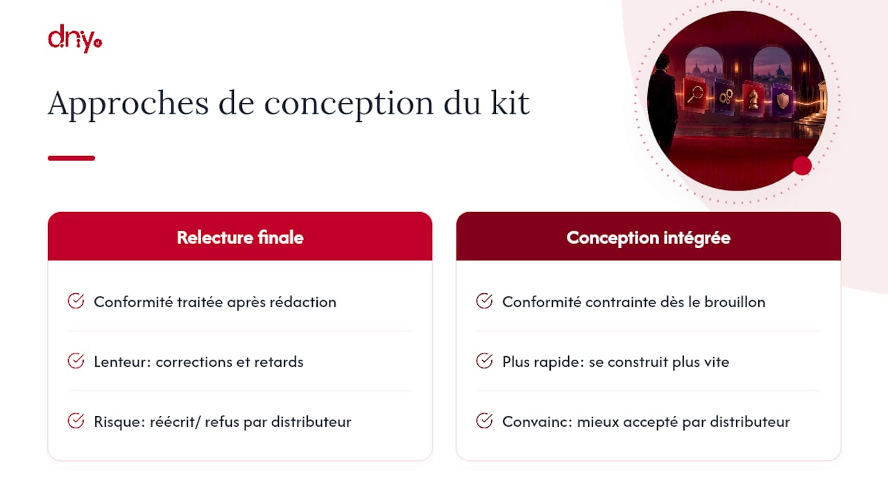 Perspective Digital Dandy sur la conception d'un kit commercial fonds — overview diagram