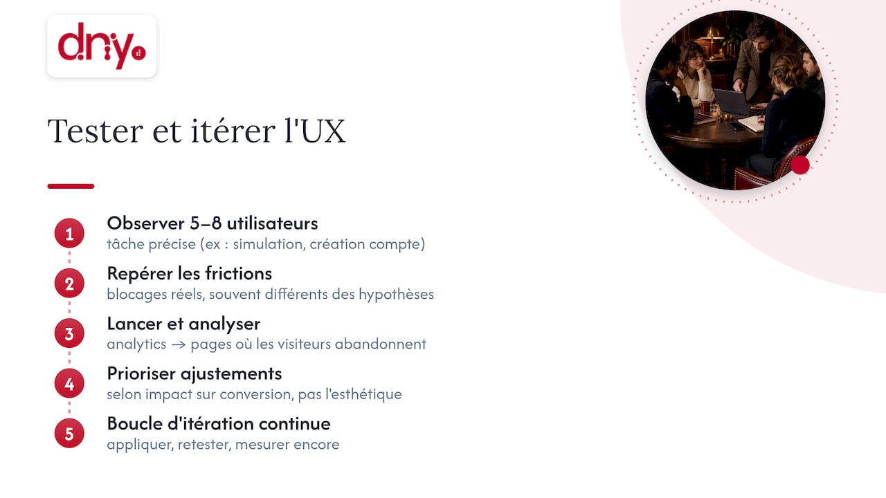 Processus de test utilisateur avec itérations
