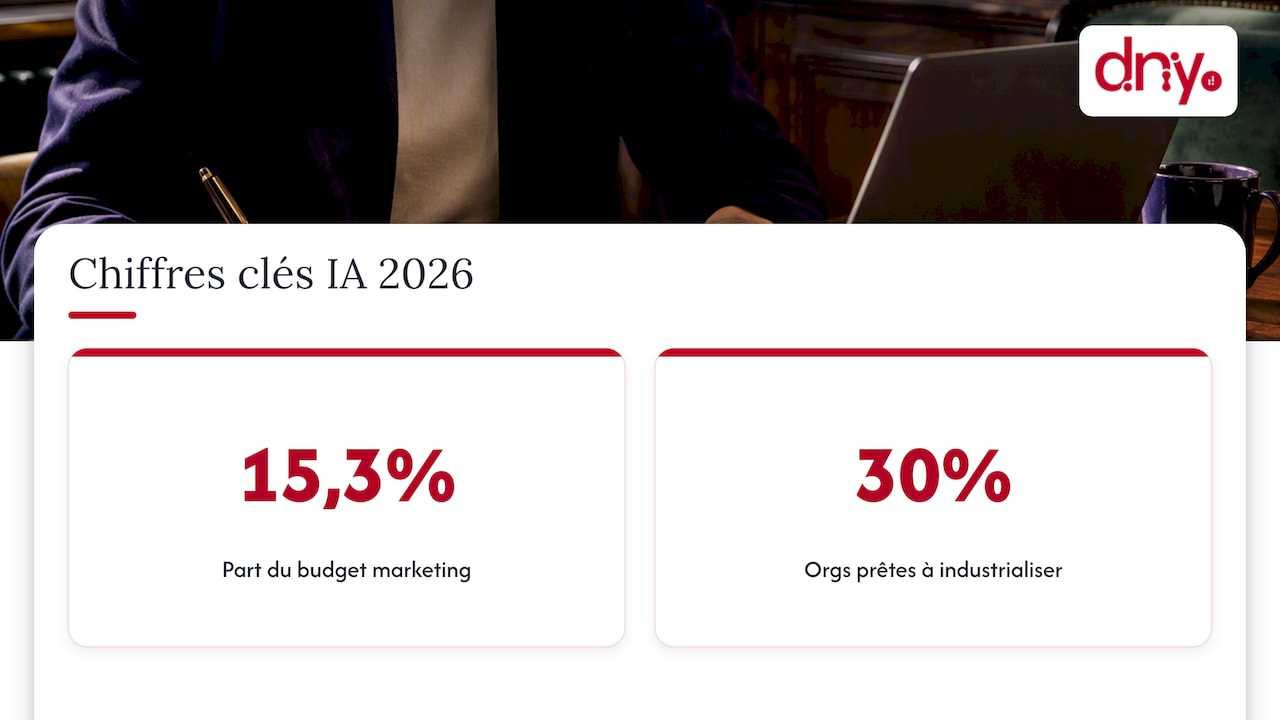 Prévisions 2026 des budgets marketing consacrés à l’IA