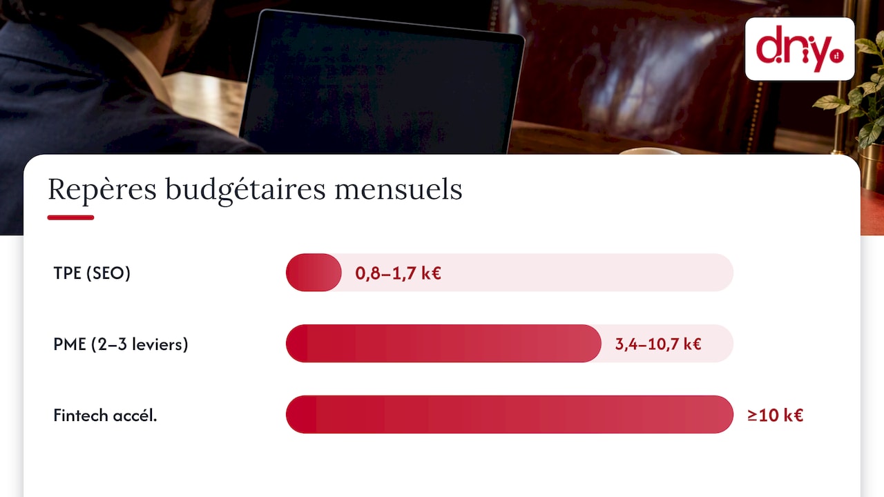 Comparaison des budgets marketing mensuels