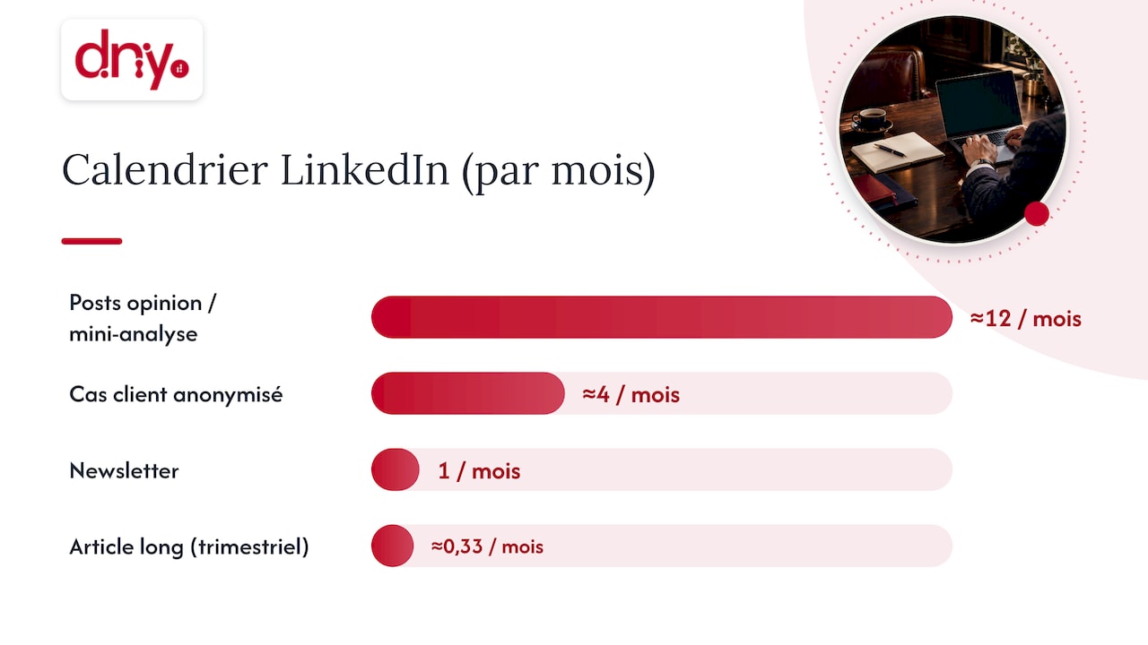 Formats prioritaires et calendrier éditorial pour LinkedIn — overview diagram