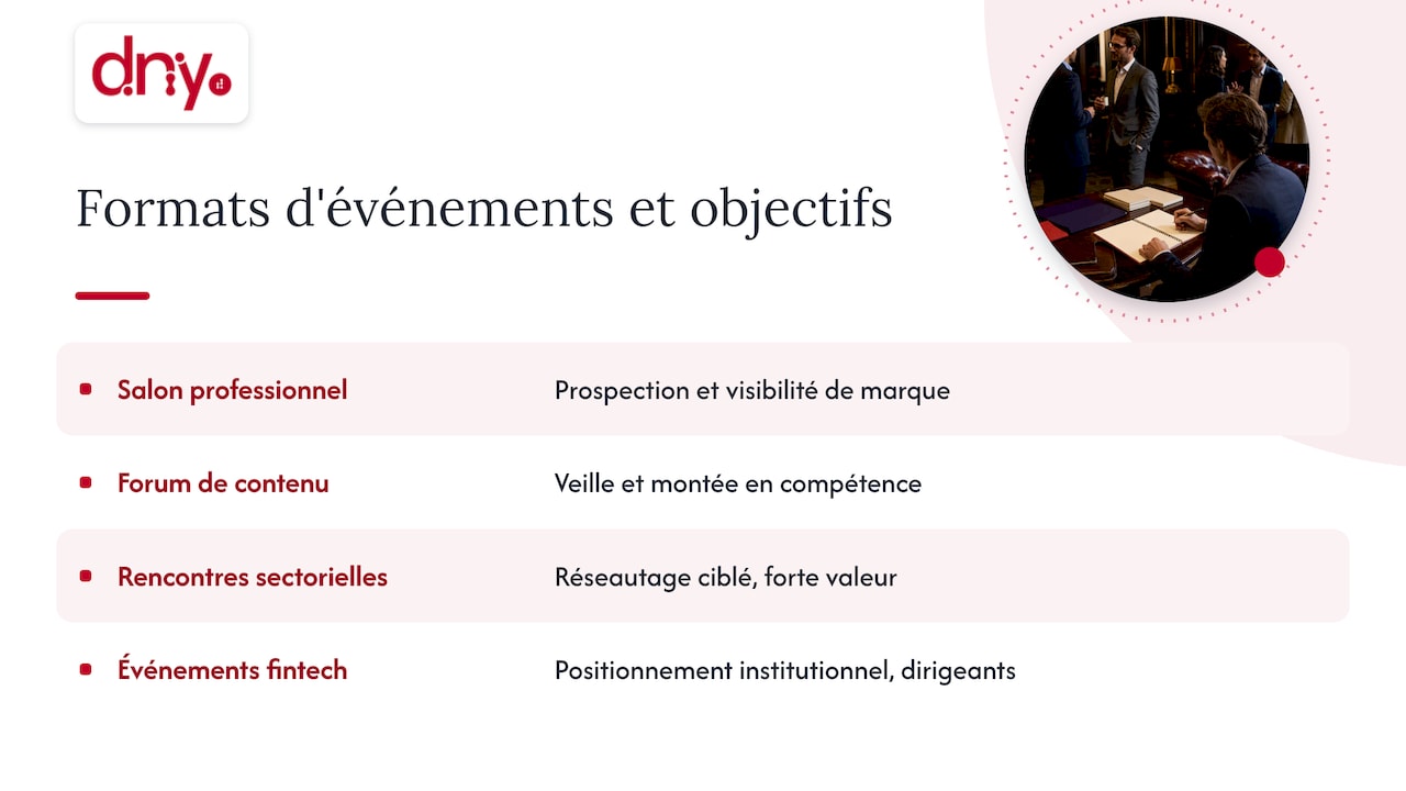 Salons, forums et rencontres : quel format choisir — overview diagram