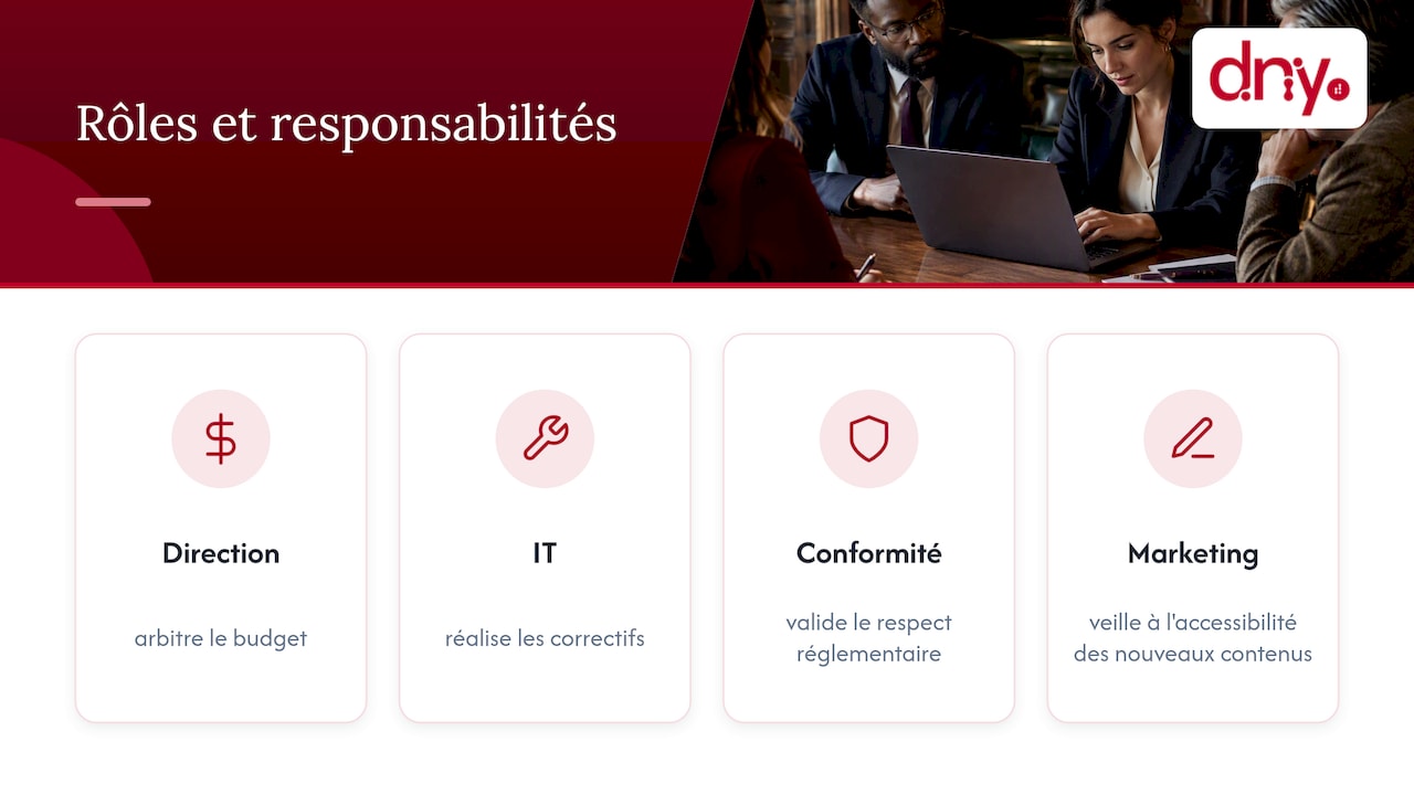 Responsabilités des quatre équipes en matière d’accessibilité