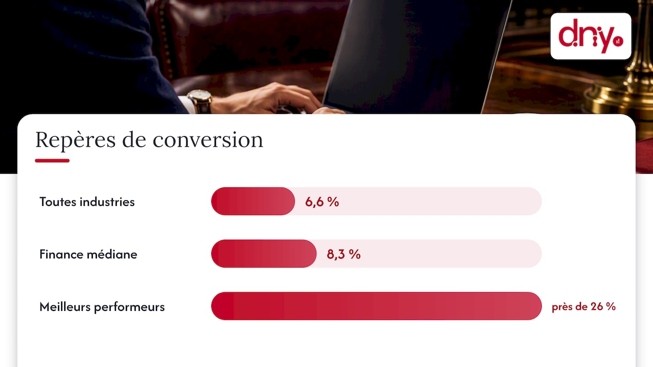 Médianes de conversion finance et tous secteurs comparées