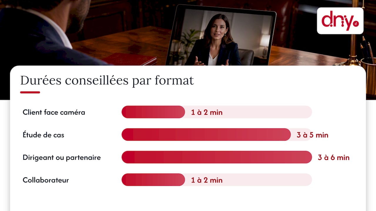 Quel format de vidéo choisir — overview diagram
