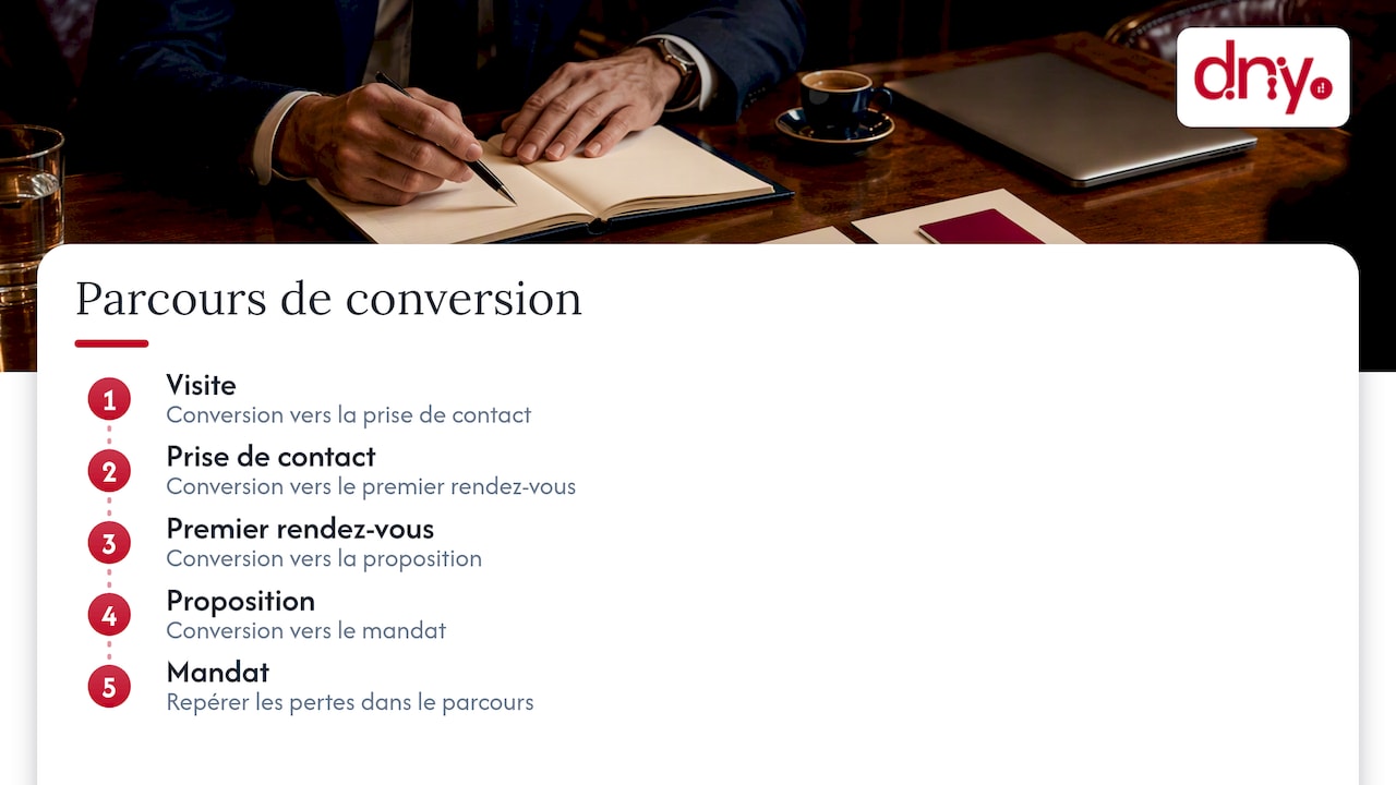 Parcours de conversion en cinq étapes