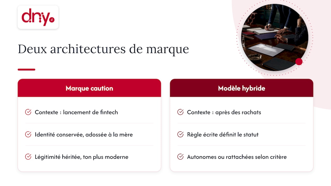 Comparaison entre marque caution et modèle hybride