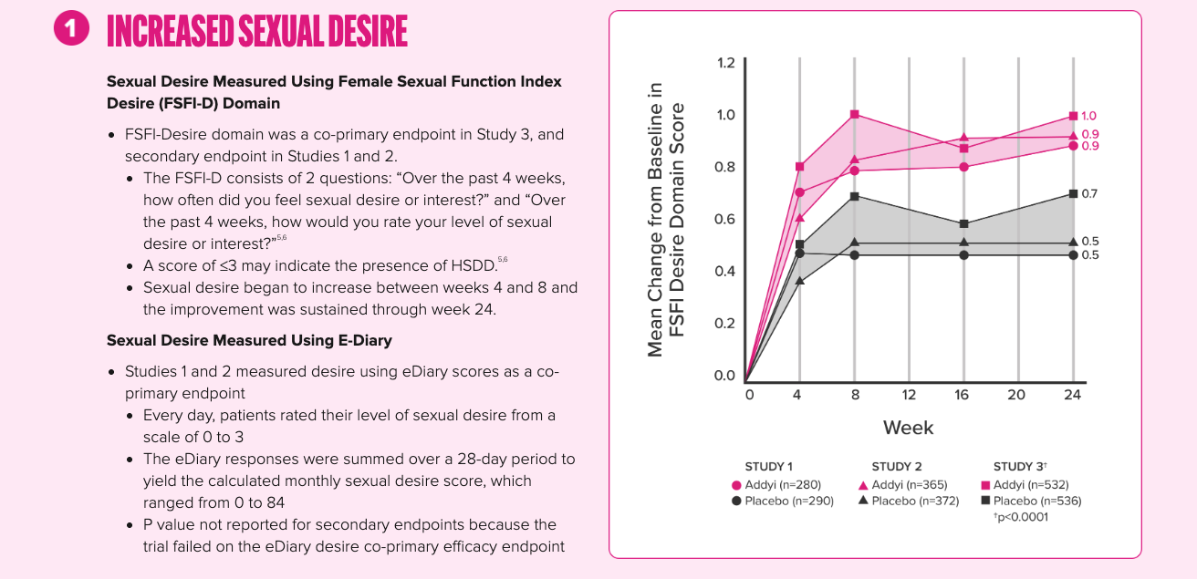 Understanding Addyi: What Women Need to Know About Treating Low Sexual Desire