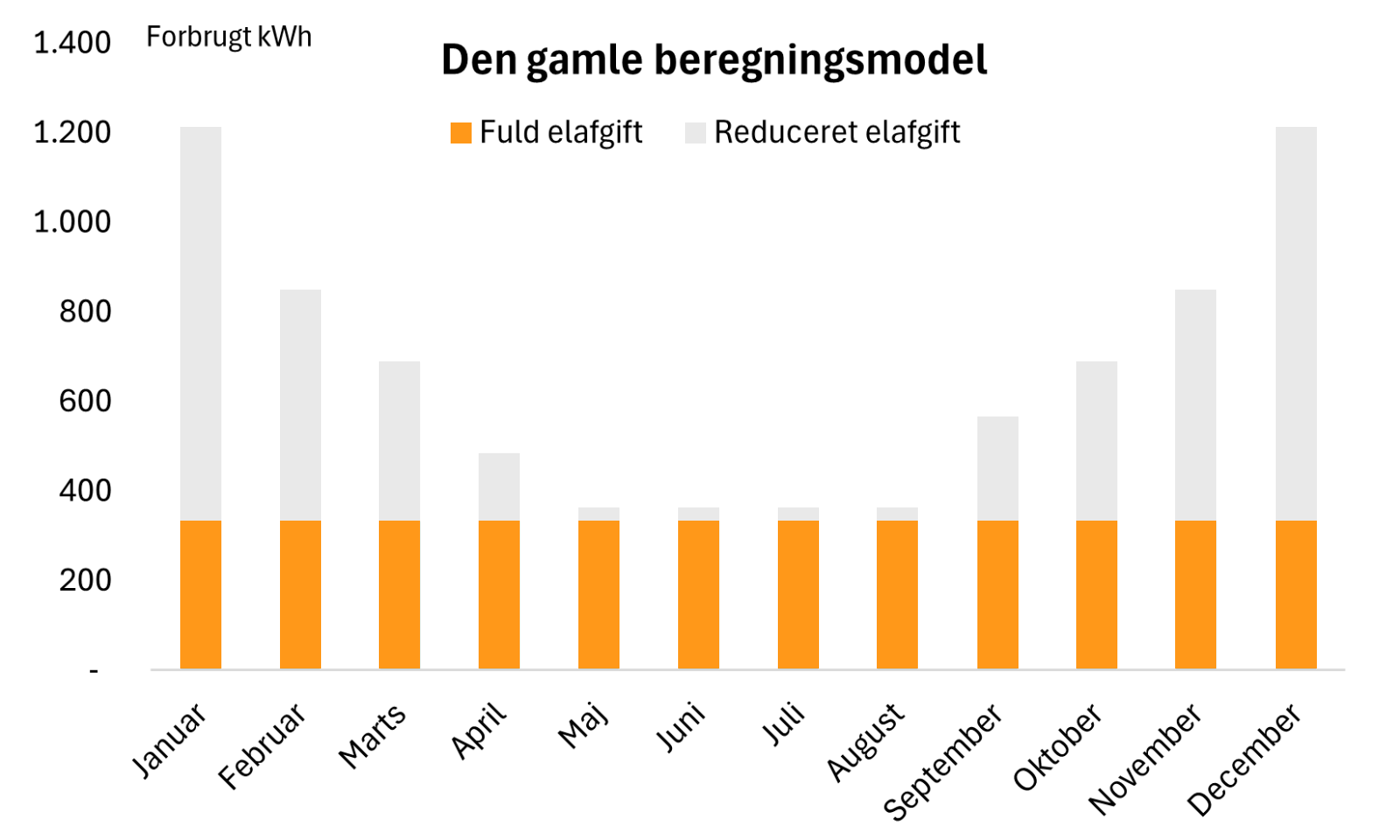 b.energy om os - Vi er gennemsigtige