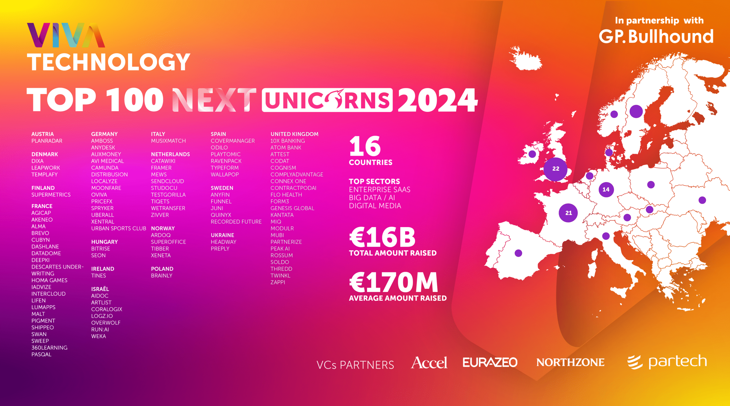 Top 100 Next Unicorns 2024 