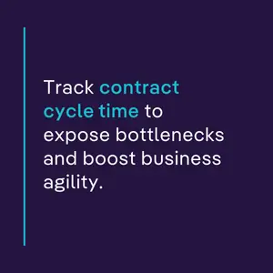 Visual emphasizing the importance of tracking contract cycle time KPI to identify bottlenecks and improve business agility.