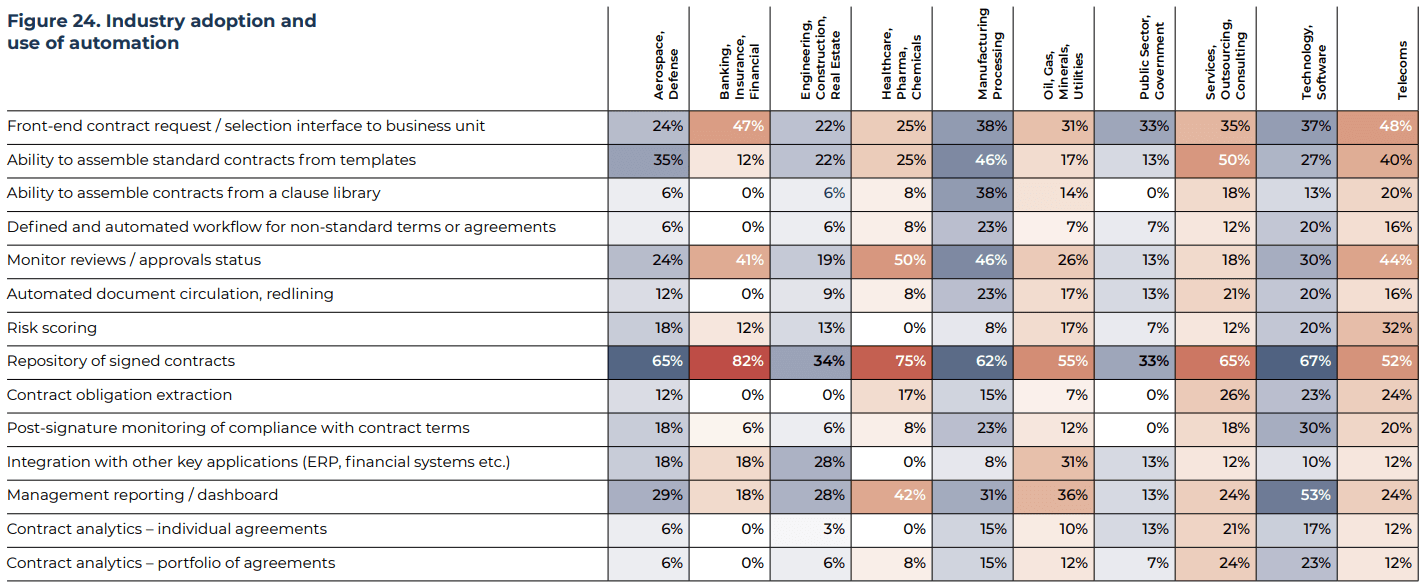 IACCM Benchmark Report 2019. Figure 24.