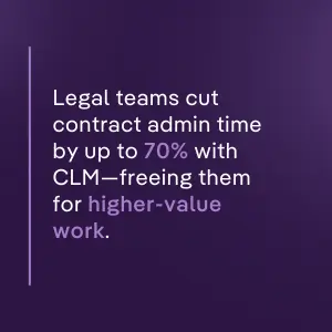 Purple image says "Legal teams cut contract admin time by up to 70% with CLM—freeing them for higher-value work," emphasizing Contract Lifecycle Management efficiency.