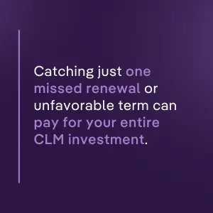 Purple image states "Catching just one missed renewal or unfavorable term can pay for your entire CLM investment," illustrating Contract Lifecycle Management ROI.