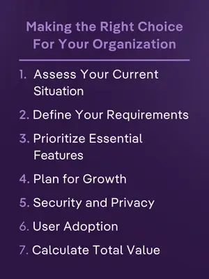 Purple graphic listing steps for choosing contract redlining software: assess situation, define requirements, prioritize features, plan growth, security, user adoption, and calculate value.