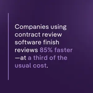 Purple image stating: "Companies using contract review software finish reviews 85% faster—at a third of the usual cost."