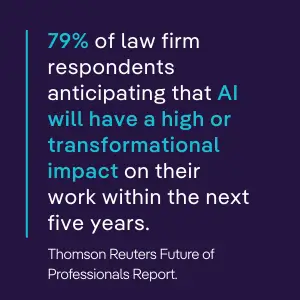 Statistic graphic stating 79% of law firm respondents believe AI will have a high or transformational impact on their work within five years, sourced from Thomson Reuters Future of Professionals Report.