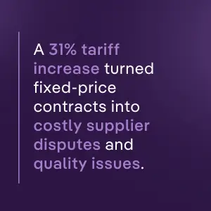 A 31% tariff increase led to costly supplier disputes and quality issues in fixed-price contracts, underscoring the importance of tariff-resilient contracts.