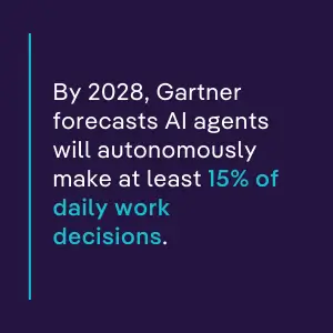 Forecast from Gartner showing by 2028, AI agents will autonomously make at least 15% of daily work decisions in enterprise environments.