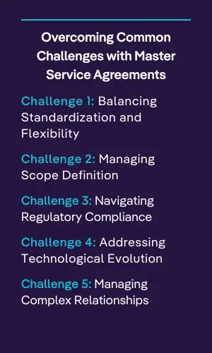 Infographic titled ‘Overcoming Common Challenges with Master Service Agreements.’ Lists five challenges: 1. Balancing Standardization and Flexibility, 2. Managing Scope Definition, 3. Navigating Regulatory Compliance, 4. Addressing Technological Evolution, and 5. Managing Complex Relationships.