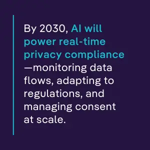 Dark purple quote graphic reads, “By 2030, AI will power real-time privacy compliance—monitoring data flows, adapting to regulations, and managing consent at scale,” highlighting AI’s role in future-ready corporate legal departments.