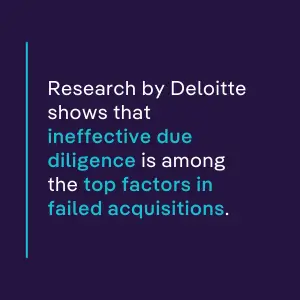 Graphic quote on dark background stating: “Research by Deloitte shows that ineffective due diligence is among the top factors in failed acquisitions”—supports case for AI contract data extraction. 