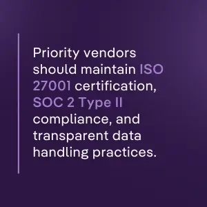Priority vendors for AI document review maintain ISO 27001, SOC 2 Type II compliance, and transparent data handling for security.