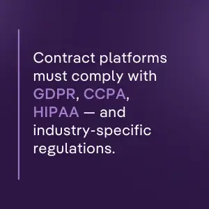 Security-focused message on purple background reads: “Contract platforms must comply with GDPR, CCPA, HIPAA — and industry-specific regulations.”