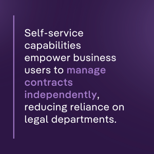 Quote highlighting that self-service CLM tools let business users manage contracts independently, reducing reliance on legal teams.