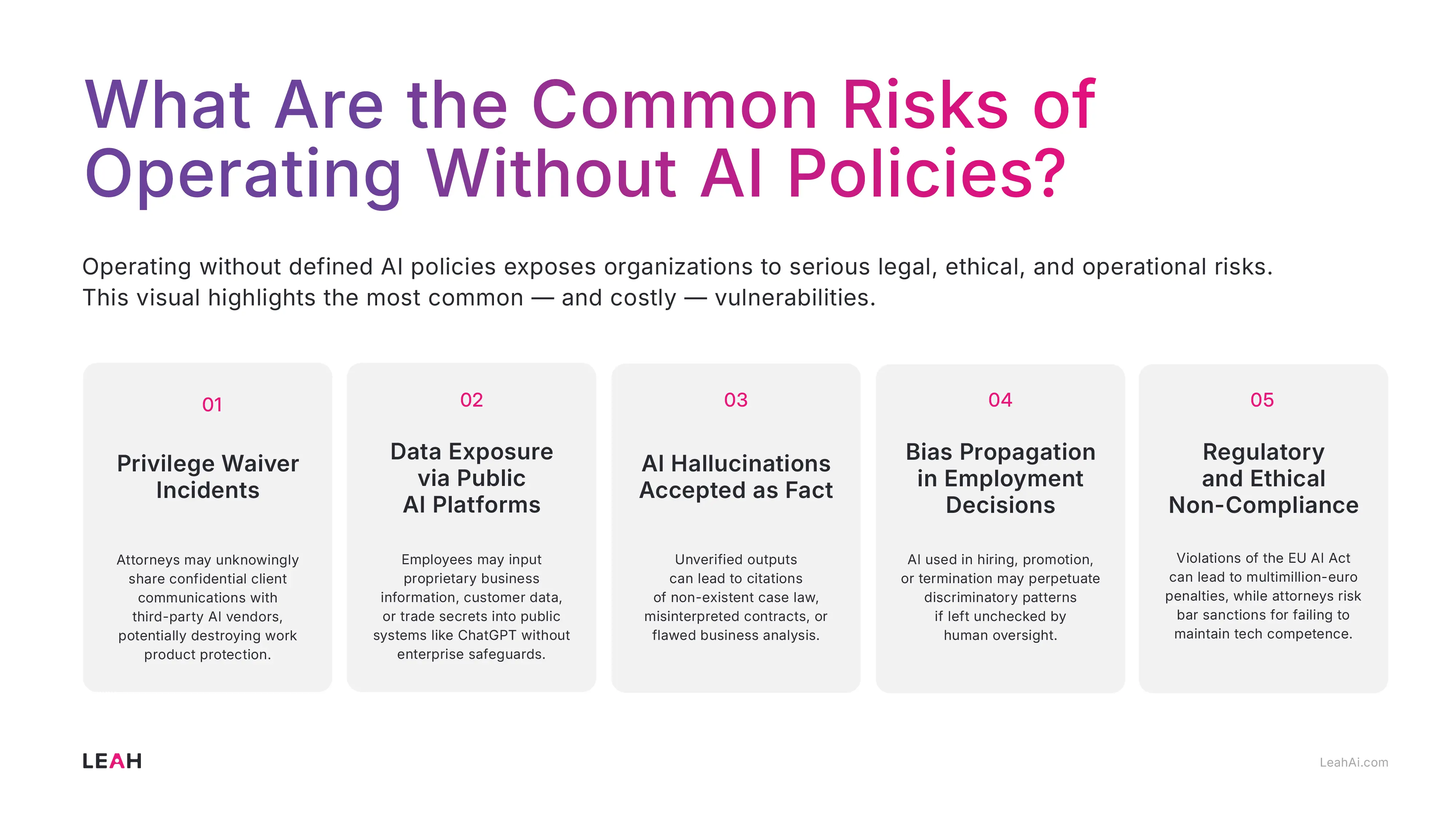 Infographic showing 5 AI risks for legal teams: privilege waiver, data exposure, hallucinations, bias in hiring, and regulatory non-compliance.