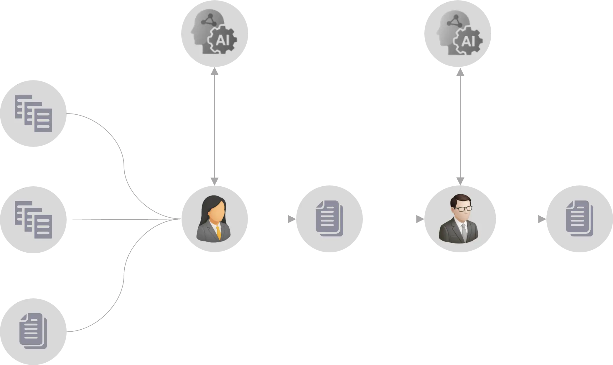 Horizontal AI-powered document workflow with lawyers and AI agents reviewing multiple documents and passing outputs through verification stages.