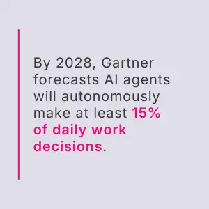 Forecast from Gartner showing by 2028, AI agents will autonomously make at least 15% of daily work decisions in enterprise environments. 