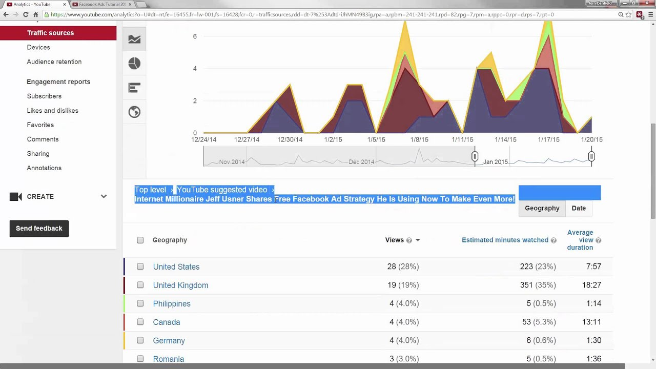 Youtube traffic sources dashboard