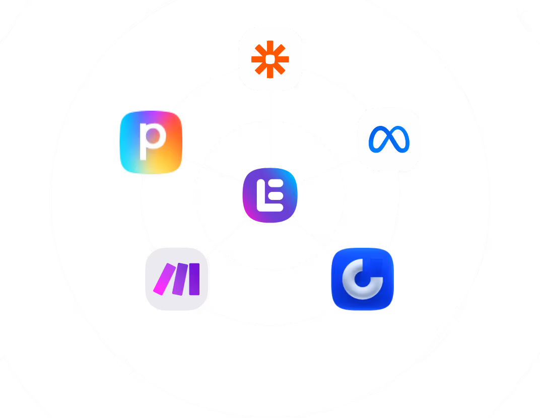 Central purple and blue Leapsome logo connected by lines to five surrounding logos: Zapier, Meta, Chargebee, Monday.com, and PagerDuty, arranged in a circular pattern.