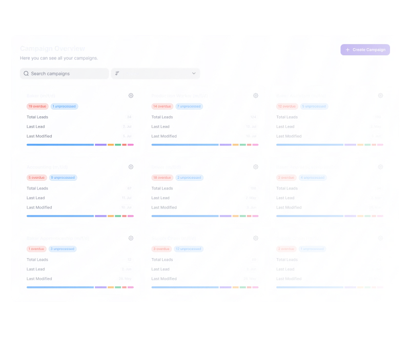 Campaign overview dashboard listing campaigns with overdue and unprocessed lead counts