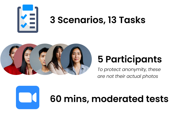 CARE test plan